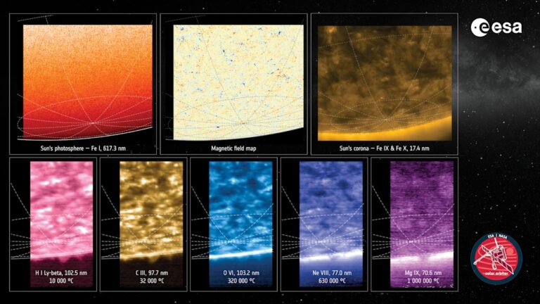 Solar Orbiter captures images of the sun’s pole for the first time